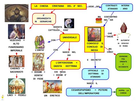 Mappa schematica della gerarchia della Chiesa cattolica con indicazione di diocesi e loro suddivisioni
