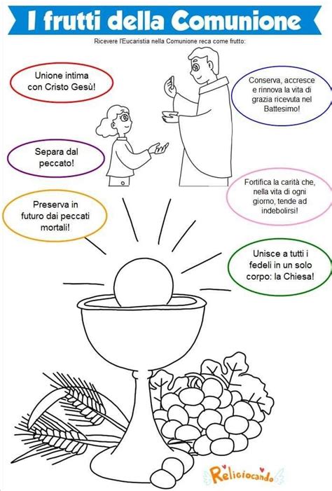 Illustrazione concettuale della comunione dei santi e della preghiera