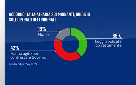 Tematica foto: Popolazione globale che affronta sfide sociali e crisi come pandemie