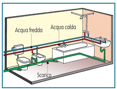 Schema 3D dell'impianto idraulico di distribuzione di un bagno con indicazione acqua calda e fredda