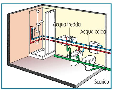 Schema dell'impianto idraulico di distribuzione e di scarico per lavabi bagno
