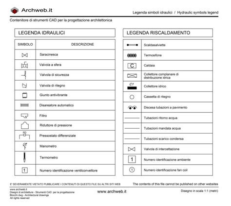 Tavola riassuntiva di simboli idraulici standardizzati