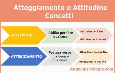 Coppia in atteggiamento riflessivo o di ricerca interiore