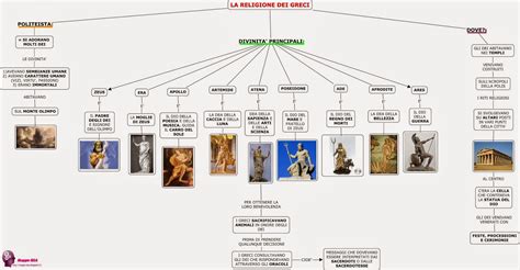 Schema dei Santuari Jotnar e delle loro posizioni principali