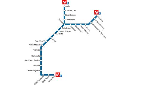 Schema della Linea B della metropolitana di Roma con indicazione della stazione Jonio