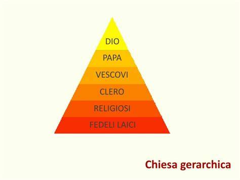 rappresentazione stilizzata della struttura gerarchica della Chiesa Cattolica