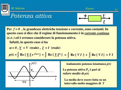 Schema di regolazione della potenza attiva P(f) in relazione alla frequenza