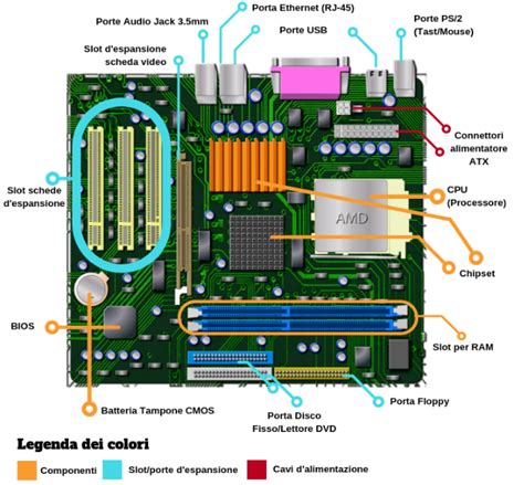 scheda dell'incantesimo Resurrezione Pura con componenti e requisiti
