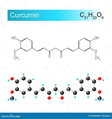 infografica: struttura della curcuma e della curcumina con indicazione delle proprietà