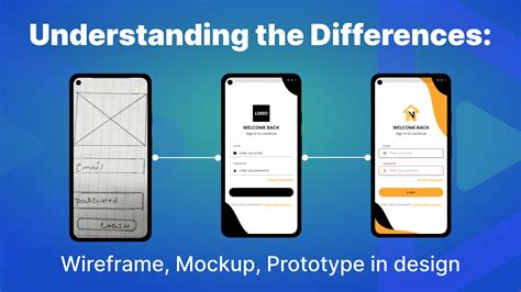 Schema che illustra la differenza tra wireframe (schizzo) e mockup finale (design curato)