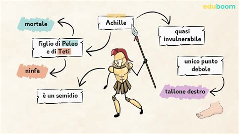 Infografica: Rappresentazione schematica dei versetti coranici sulla non-crocifissione di Gesù