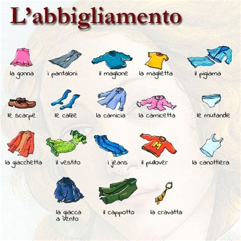 Illustrazione di una varietà di capi di abbigliamento da uomo, donna e bambino.
