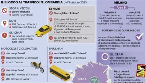 Infografica esplicativa dei tre atteggiamenti verso Gesù menzionati nell'omelia