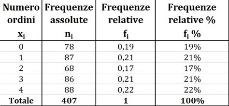 tabella riassuntiva delle frequenze di verifica per locali medici