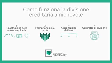 infografica che illustra la divisione del bottino e i tributi