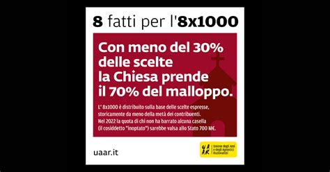 Infografica sull'utilizzo dei fondi 8 per mille in Italia