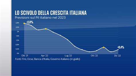 Grafico che illustra il dibattito teologico sul ruolo di Dio nella tentazione