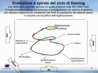 Infografica: Ciclo della ricerca e miglioramento dei servizi di CEIS Formazione