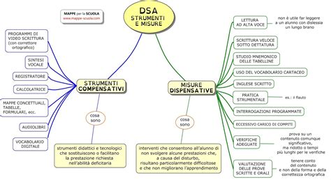 Illustrazione di strumenti di supporto per studenti con DSA