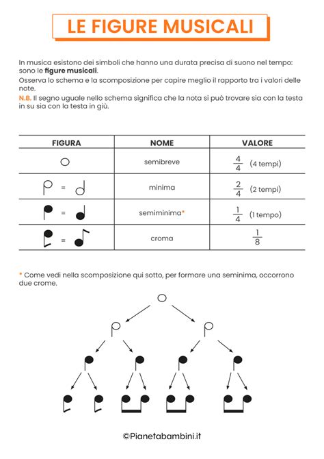 Schema dei momenti musicali tipici in una cerimonia nuziale con esempi di canti