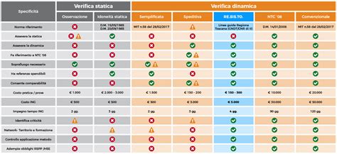 Tabella comparativa materiali portachiavi talismano