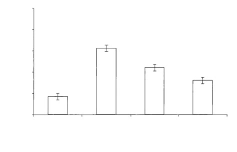 grafico a barre che illustra i punteggi di valutazione di Rosario Ruggiero Parrucchiere