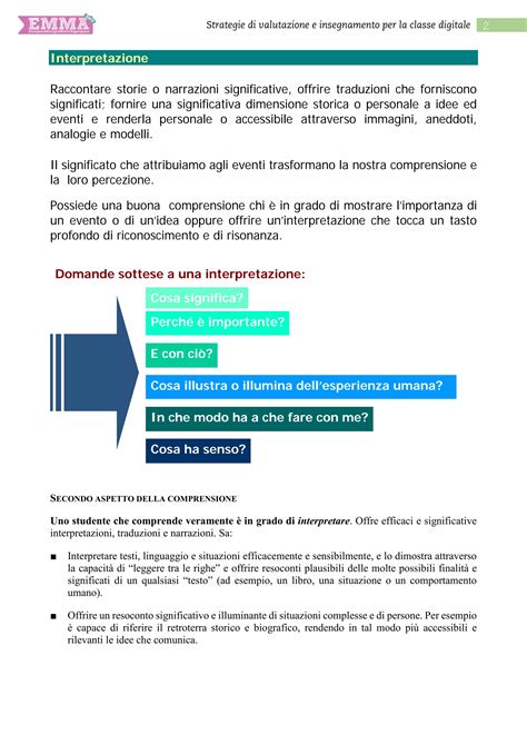 infografica che illustra le quattro domande con frecce indicanti l'approfondimento della comprensione
