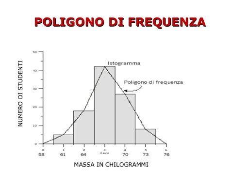 grafico di istogramma con sovrapposto poligono di frequenza
