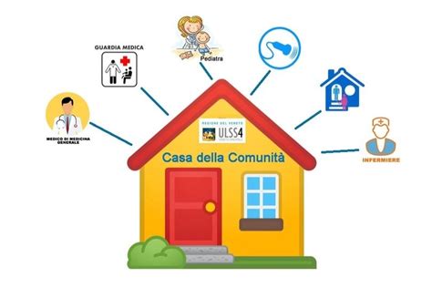 Infografica sui servizi offerti dalla Casa della Comunità