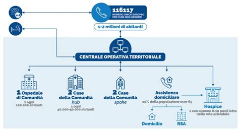 Mappa della rete ospedaliera e territoriale dell'ASL 2 Savonese