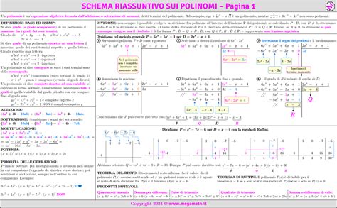 Schema riassuntivo degli insegnamenti di Padre Pio sul Rosario (infografica)