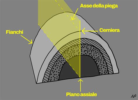 Schema delle nove pieghe di un corporale liturgico