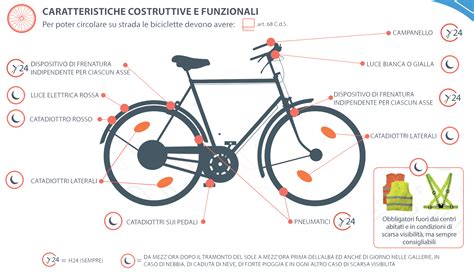 Infografica: Caratteristiche costruttive e sostenibilità CAMM Costruzioni (Classe A, domotica, riscaldamento a pavimento)