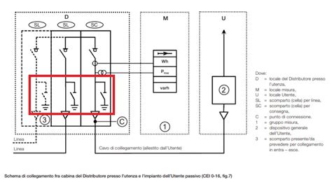 Diagramma schematico di una cabina elettrica MT/BT con indicazione dei principali componenti