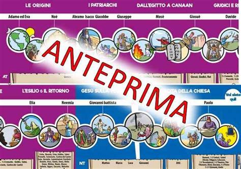 Schema cronologico degli eventi narrati nella serie A.D. La Bibbia Continua, evidenziando la sequenza della crocifissione, resurrezione, diffusione del Vangelo e persecuzioni.