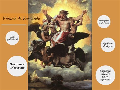 Rappresentazione artistica del tetramorfo dalla visione di Ezechiele o Giovanni
