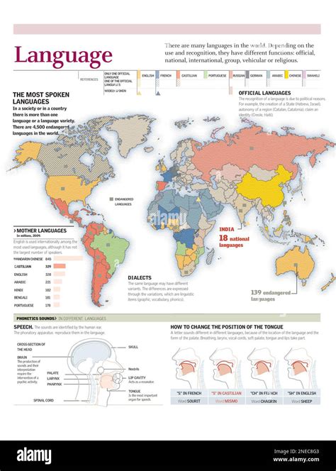 Mappa delle lingue parlate ai tempi di Gesù e delle prime comunità cristiane