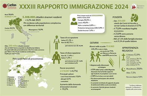 Infografica sulla spiritualità dei cacciatori in Polonia (percentuali e attività)