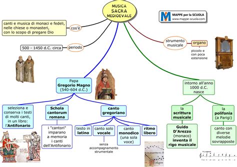 Schema che mostra l'evoluzione dalla musica sacra tradizionale al gospel e alla CCM