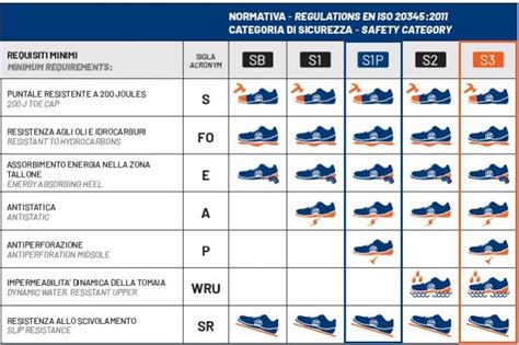 varie tipologie di scarpe su un percorso