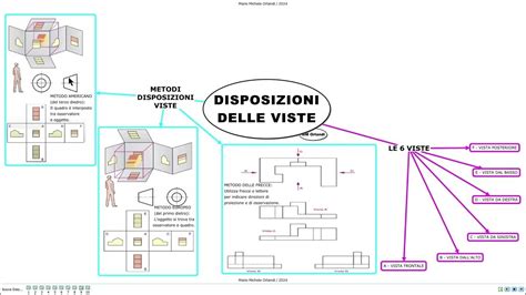 Schema tecnico dell'organo che mostra la disposizione delle canne e dei somieri