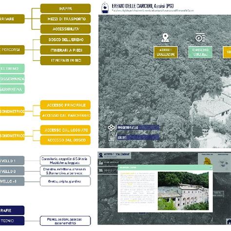 Pianta schematica dell'Eremo delle Carceri con le principali aree
