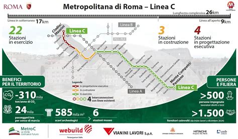 Mappa schematica con le fermate della metropolitana, la funicolare e i punti di interesse vicini al Sacro Cuore