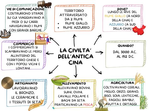 Immagine concettuale di antichi altari di diverse civiltà