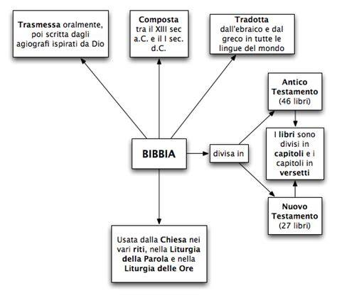 Infografica comparativa sui profeti nella Bibbia e nel Corano