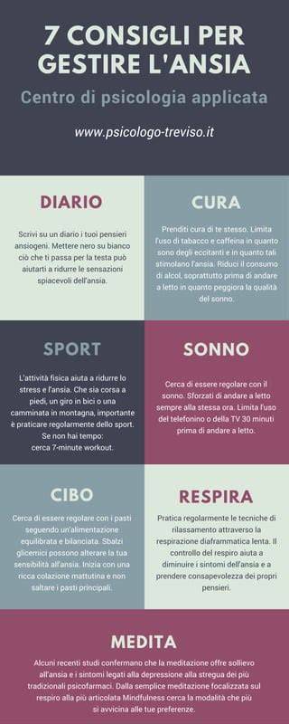 Infografica con i passaggi chiave per gestire l'ansia attraverso la meditazione sulle Scritture
