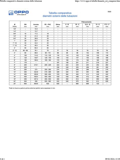 Tabella comparativa delle principali organizzazioni e le tipologie di bomboniere offerte