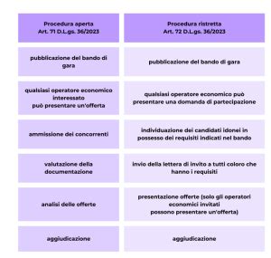 Schema concettuale: il contrasto tra la visione ristretta (orizzontale) e la visione liberatrice (verticale verso Dio).