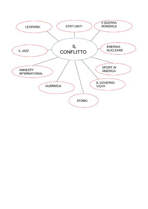 Schema concettuale che illustra il conflitto interiore di Lenny Belardo tra la fede in Dio e il desiderio di amore umano