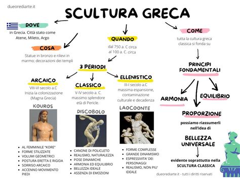 Schema comparativo tra l'antropologia dualistica (greca) e l'antropologia biblica (unitaria): corpo, anima e spirito come un'unica entità.